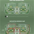 best bet on craps