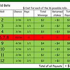 lay bet payout craps
